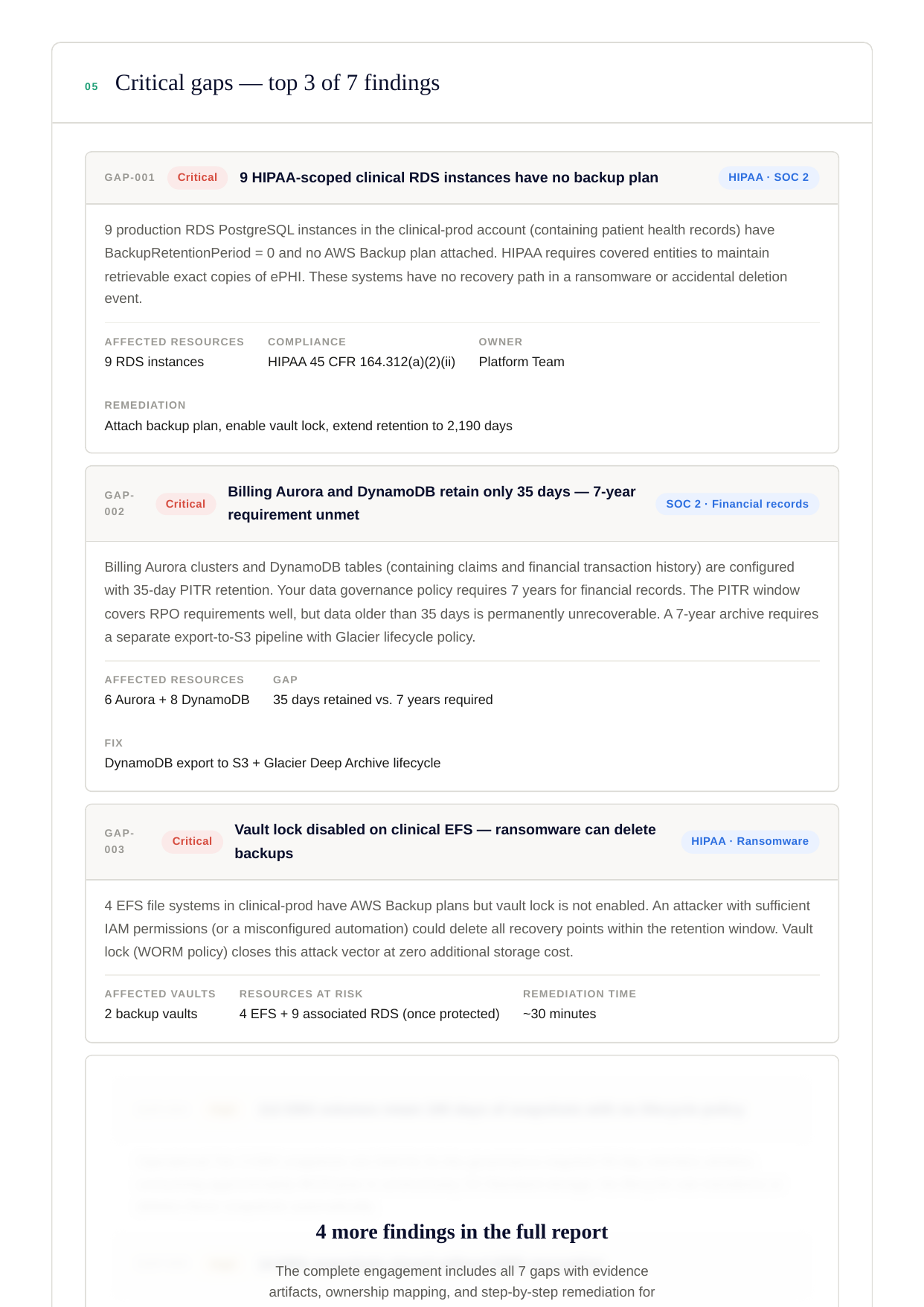 Critical gap findings including HIPAA-scoped RDS instances with no backup plan and Aurora retaining fewer days than required