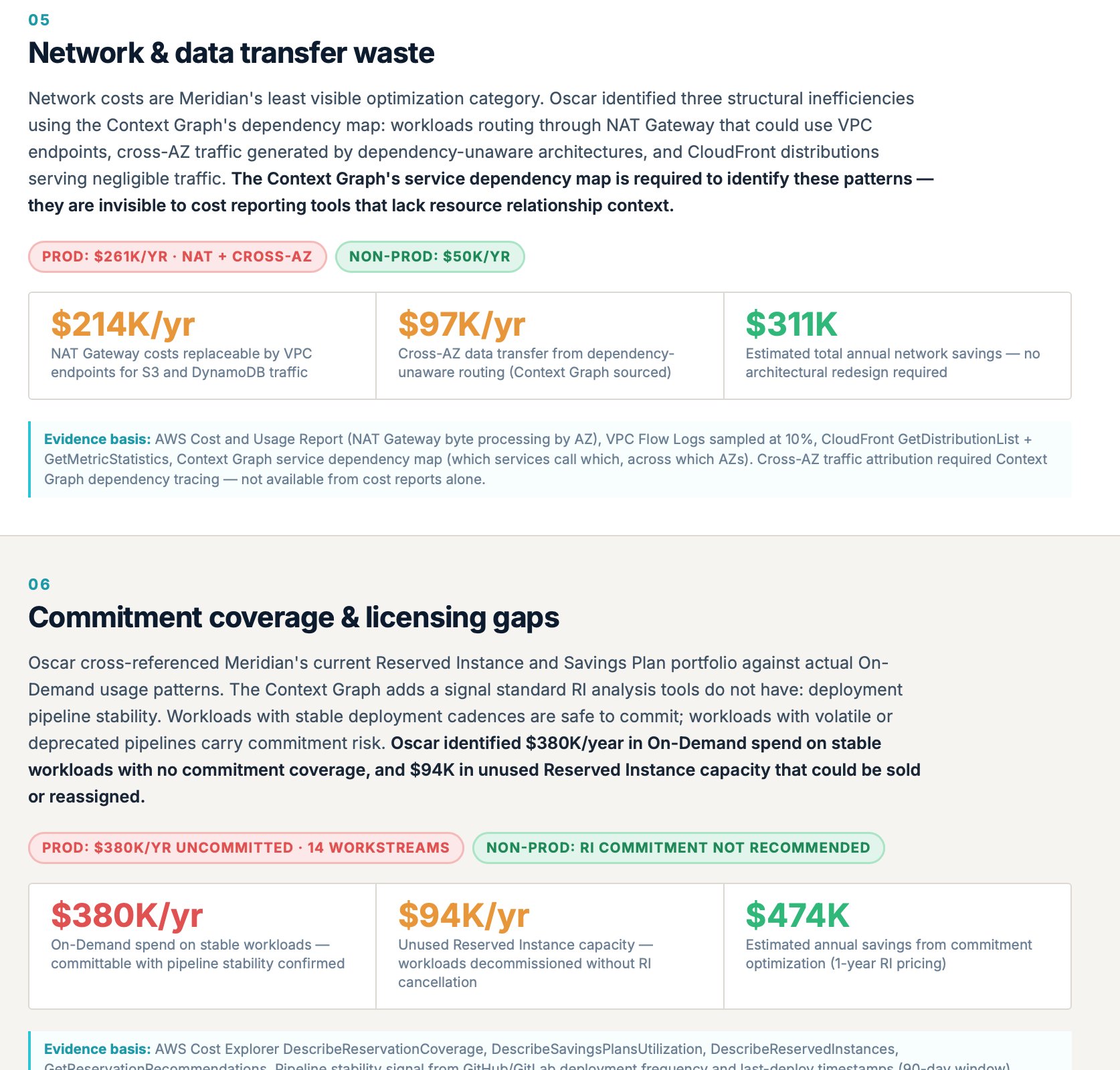 Network and data transfer waste section of the Cloud Optimization Assessment report